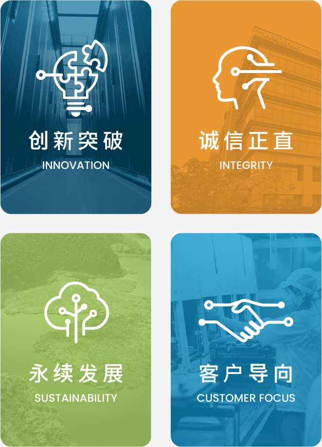 人才招募 - 纬创