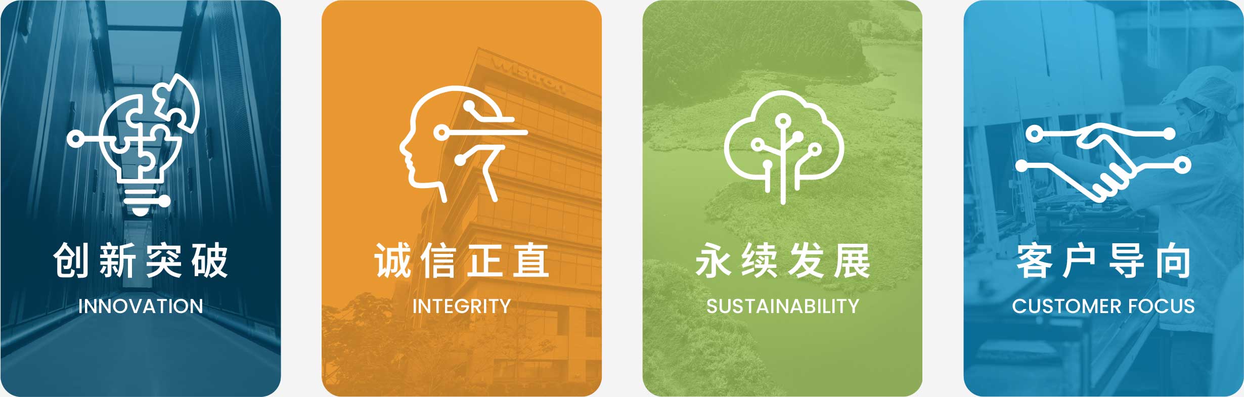 人才招募 - 纬创